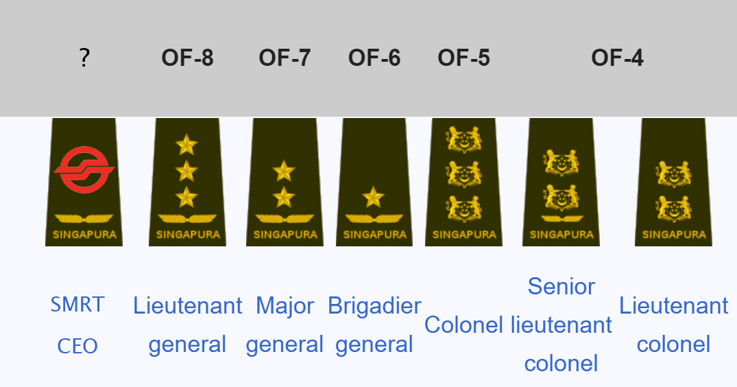 smrt ranking system saf